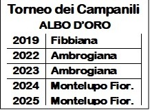TORNEO DEI CAMPANILI
